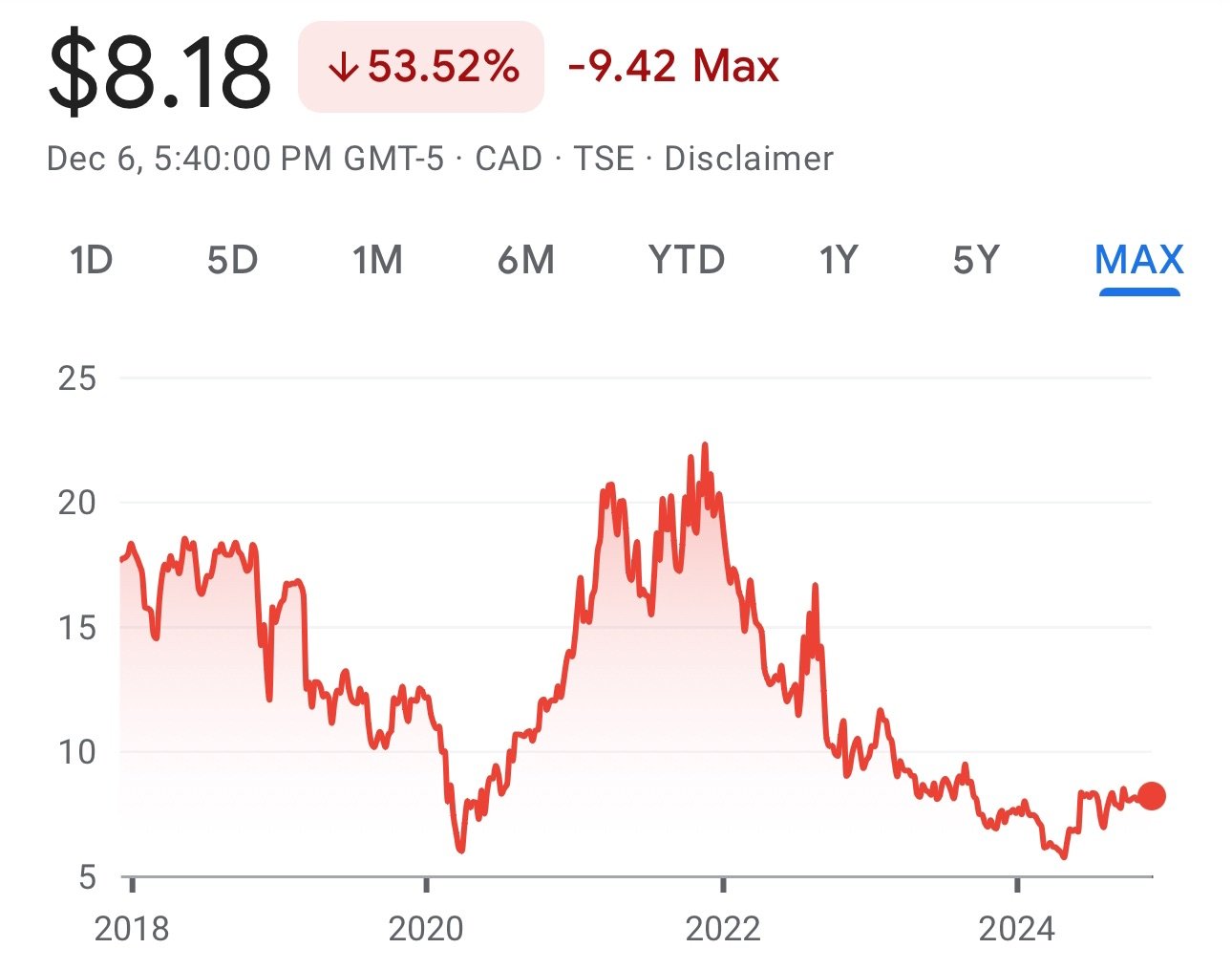 Could This Stock Reach $300 Per Share? - Neo.tsx 2 Free the trade - could this stock reach $300 per share? - neo. Tsx - image