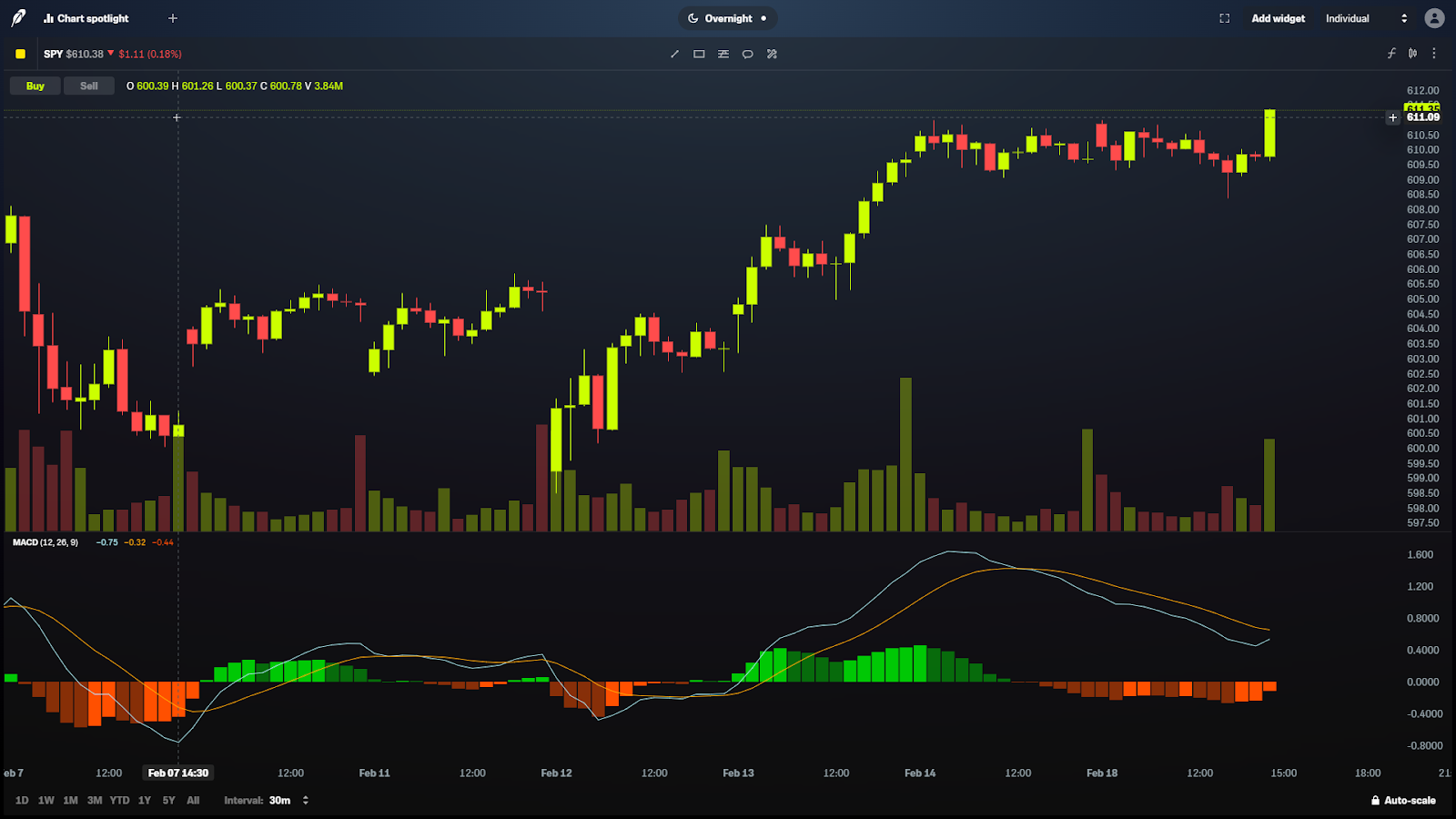 The Most Effective Stock Trading Setups Guide 3 Free the trade - the most effective stock trading setups guide - ad 4nxd1obdzenqovy3kp6yreetigd8n co1zd1guzxogfv6plgzrzx50sudptuq6nux0jfl5g hy5klsp6c5qghku3ewnk39su2qlpjy9q1wvzr1dl7jamycyx1t zgjwr jyifbeg5a