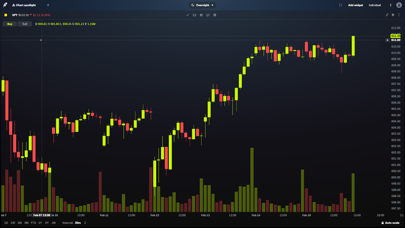 The Most Effective Stock Trading Setups Guide 2 Free the trade - the most effective stock trading setups guide - ad 4nxdutvq96mm phnjvw2mbkxmcre1 ws4 u1tbgpeeozhbrvx8ocfzuxfbkzozhdc2ni6artfohur yfck51hk77xo8k kziu4by605axfrzsahpth6sr9vrsxf1y 47fhdtwmpwm