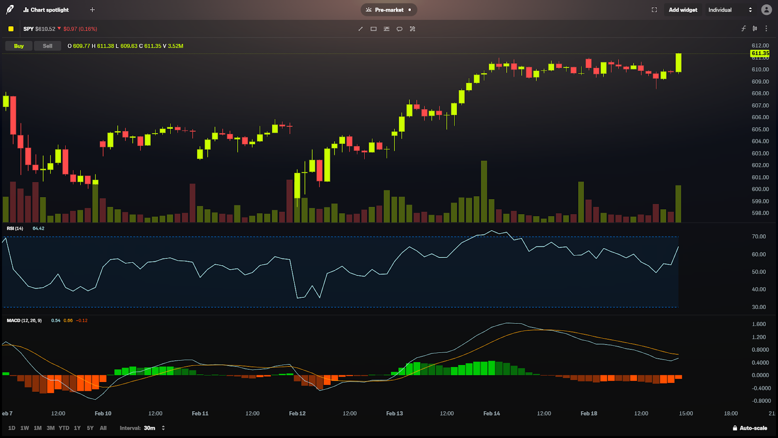 The Most Effective Stock Trading Setups Guide 4 Free the trade - the most effective stock trading setups guide - ad 4nxexvwr2bmqr65mrxi1g55f0grigxkz l9vvuemglmfgpcxfpqduwoqegzchcmgfg9i4e4onb3vod2 zm7fe8c6h1xff7qzbqozkqlkpgwop7vsznmiqibw4nvughljl2rbwjntkpq